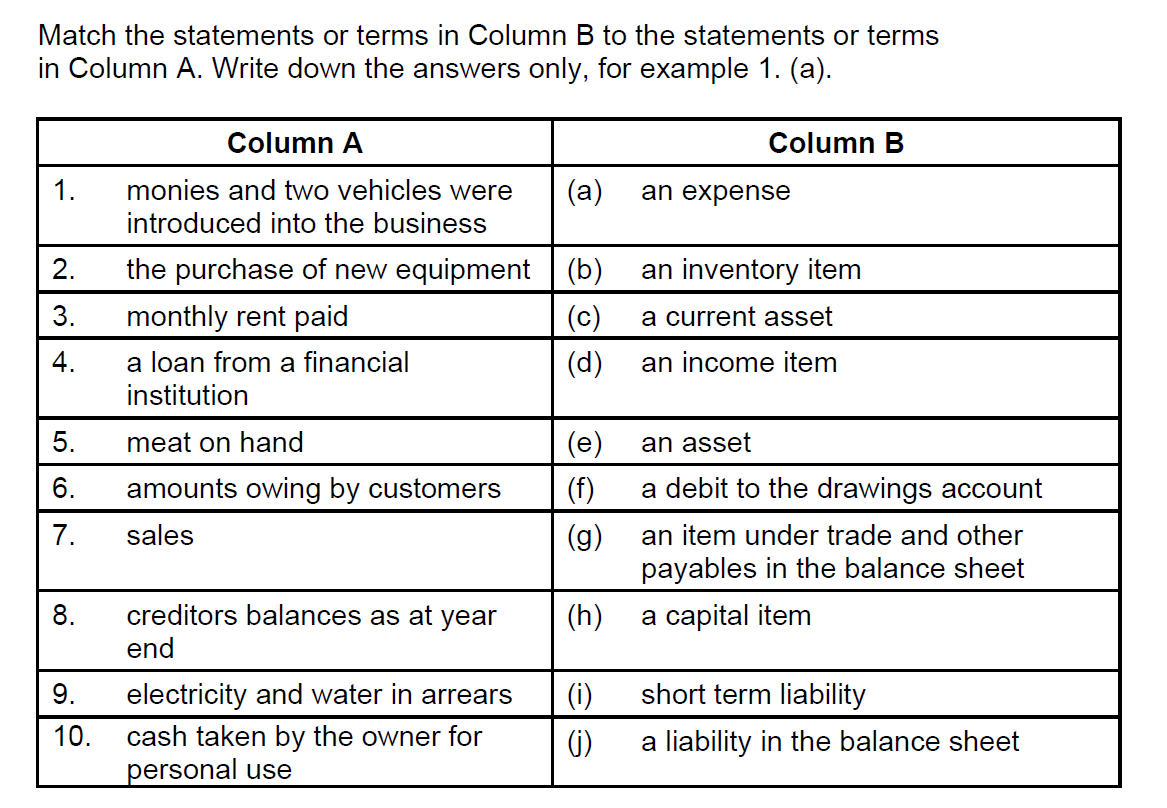 Match the statements or terms in Column B to the statements or terms
in Column A. Write down the answers only, for example 1. (a).
1.
2.
3.
4.
5.
6.
7.
8.
9.
10.
Column A
monies and two vehicles were
introduced into the business
the purchase of new equipment
monthly rent paid
a loan from a financial
institution
meat on hand
amounts owing by customers
sales
creditors balances as at year
end
electricity and water in arrears
cash taken by the owner for
personal use
(a)
(b)
(c)
(d)
(e)
(f)
(g)
(h)
(i)
(j)
Column B
an expense
an inventory item
a current asset
an income item
an asset
a debit to the drawings account
an item under trade and other
payables in the balance sheet
a capital item
short term liability
a liability in the balance sheet