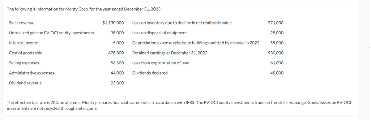 The following is information for Monty Corp. for the year ended December 31, 2023:
Sales revenue
Unrealized gain on FV-OCI equity investments
Interest income
Cost of goods sold
Selling expenses
Administrative expenses
Dividend revenue
$1,130,000
38,000
5,000
678,000
56,500
44,000
23,000
Loss on inventory due to decline in net realizable value
Loss on disposal of equipment
Depreciation expense related to buildings omitted by mistake in 2022
Retained earnings at December 31, 2022
Loss from expropriation of land
Dividends declared
$71,000
25,000
55,000
930,000
61,000
45,000
The effective tax rate is 20% on all items. Monty prepares financial statements in accordance with IFRS. The FV-OCI equity investments trade on the stock exchange. Gains/losses on FV-OCI
investments are not recycled through net income.