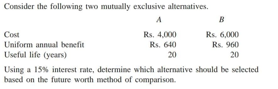 Consider the following two mutually exclusive alternatives.
A
Cost
Uniform annual benefit
Useful life (years)
Rs. 4,000
Rs. 640
20
B
Rs. 6,000
Rs. 960
20
Using a 15% interest rate, determine which alternative should be selected
based on the future worth method of comparison.