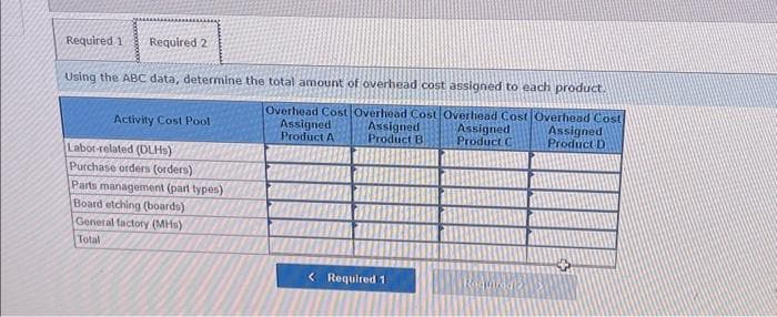 Required 1 Required 2
Using the ABC data, determine the total amount of overhead cost assigned to each product.
Overhead Cost Overhead Cost Overhead Cost Overhead Cost
Assigned
Product A
Assigned
Product D
Activity Cost Pool
Labor-related (DLHS)
Purchase orders (orders)
Parts management (part types)
Board etching (boards)
General factory (MHs)
Total
Assigned
Product B
< Required 1
Assigned
Product C
R640