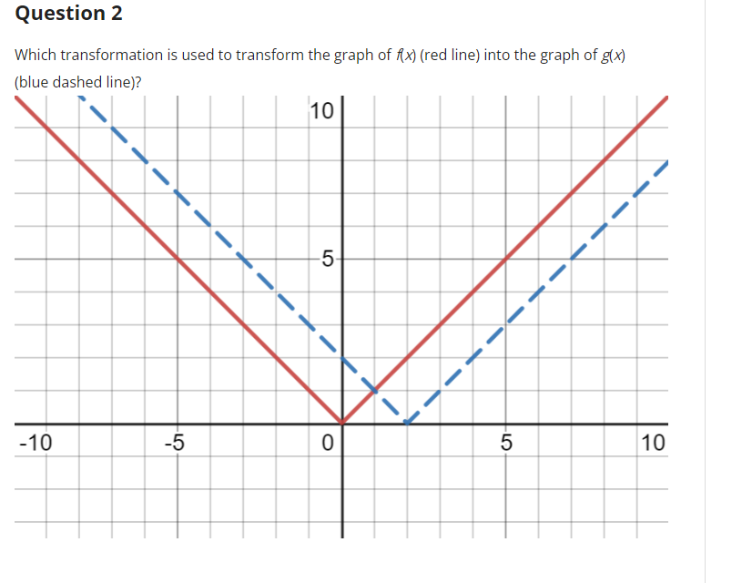 Question 2
Which transformation is used to transform the graph of f(x) (red line) into the graph of g(x)
(blue dashed line)?
-10
-5
10
-5-
--
0
5
10