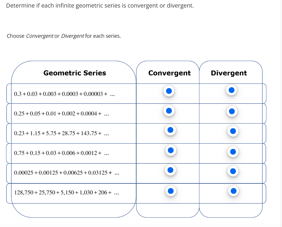 Determine if each infinite geometric series is convergent or divergent.
Choose Convergent or Divergent for each series.
Geometric Series
0.3+0.03+0.003+0.0003 +0.00003 + ...
0.25 +0.05+0.01 +0.002+0.0004 + ...
0.23 + 1.15+5.75 +28.75 + 143.75 +...
0.75 +0.15 +0.03 +0.006+0.0012 + ...
0.00025 +0.00125 +0.00625+0.03125+ ...
128,750+25,750+5,150 +1,030+206+ ...
Convergent
Divergent