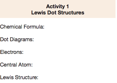Activity 1
Lewis Dot Structures
Chemical Formula:
Dot Diagrams:
Electrons:
Central Atom:
Lewis Structure:
