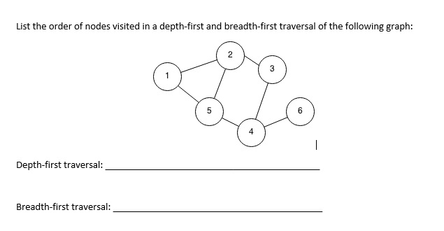 List the order of nodes visited in a depth-first and breadth-first traversal of the following graph:
3
6
Depth-first traversal:
Breadth-first traversal:
5.
