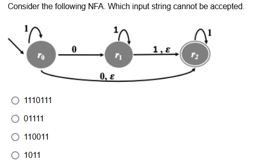 Consider the following NFA. Which input string cannot be accepted.
1,8 ,
0, ɛ
O 1110111
01111
O 110011
O 1011
