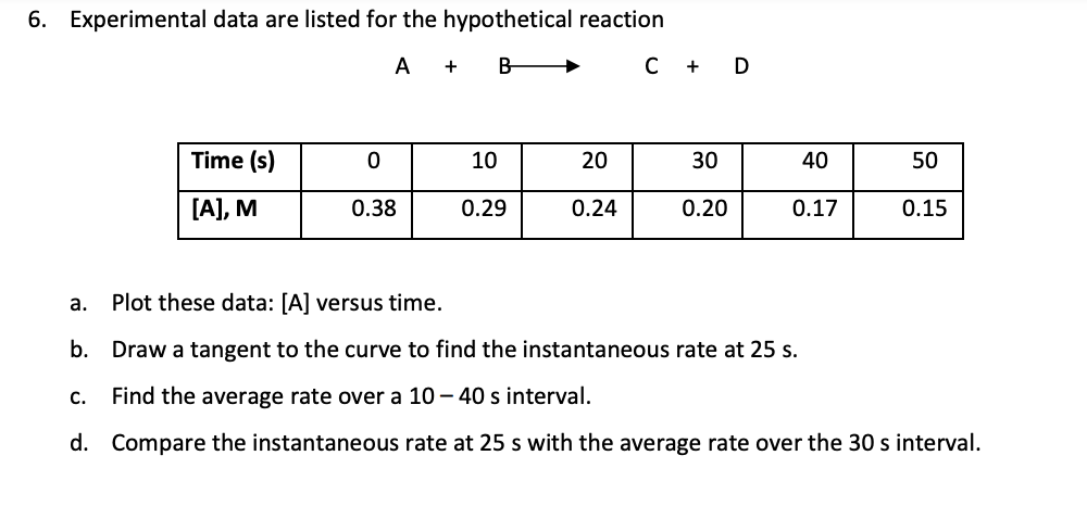 6. Experimental data are listed for the hypothetical reaction
A +
B-
C + D
Time (s)
10
20
30
40
50
[A], M
0.38
0.29
0.24
0.20
0.17
0.15
а.
Plot these data: [A] versus time.
b. Draw a tangent to the curve to find the instantaneous rate at 25 s.
С.
Find the average rate over a 10 – 40 s interval.
d. Compare the instantaneous rate at 25 s with the average rate over the 30 s interval.
