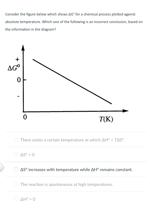 Consider the figure below which shows AG" for a chemical process plotted against
absolute temperature. Which one of the following is an incorrect conclusion, based on
the information in the diagram?
+
AG°
T(K)
There exists a certain temperature at which AH° = TAS°.
AS° > 0
AS° increases with temperature while AH° remains constant.
The reaction is spontaneous at high temperatures.
O AH° > 0
