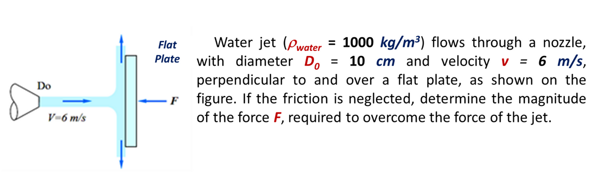 = 1000 kg/m³) flows through a nozzle,
10 cm and velocity v = 6 m/s,
Water jet (Pwater
with diameter Do
perpendicular to and over a flat plate, as shown on the
figure. If the friction is neglected, determine the magnitude
of the force F, required to overcome the force of the jet.
Flat
Plate
%3D
Do
F
V-6 m/s
