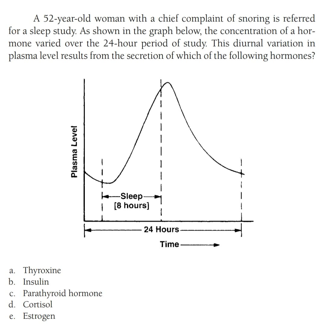 A 52-year-old woman with a chief complaint of snoring is referred
for a sleep study. As shown in the graph below, the concentration of a hor-
mone varied over the 24-hour period of study. This diurnal variation in
plasma level results from the secretion of which of the following hormones?
h-Sleep-
| [8 hours]
24 Hours
Time
a. Thyroxine
b. Insulin
c. Parathyroid hormone
d. Cortisol
e. Estrogen
Plasma Level
