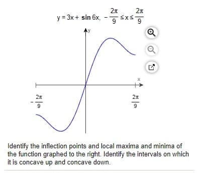 2л
y = 3x + sin 6x,
y
9
Identify the inflection points and local maxima and minima of
the function graphed to the right. Identify the intervals on which
it is concave up and concave down.
2.
