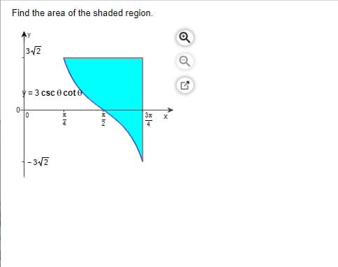 Find the area of the shaded region.
3/2
y= 3 csc e cote
0-
- 3/2
