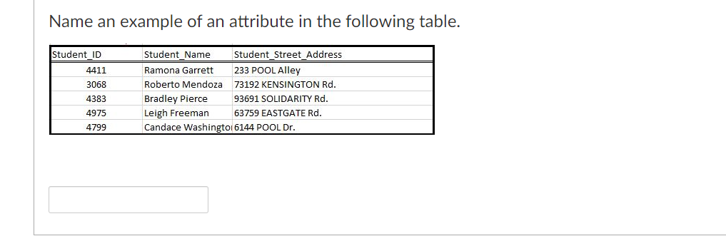 Name an example of an attribute in the following table.
Student_ID
Student Name
Student Street Address
4411
Ramona Garrett
233 POOL Alley
3068
Roberto Mendoza 73192 KENSINGTON Rd.
4383
Bradley Pierce
93691 SOLIDARITY Rd.
4975
Leigh Freeman
63759 EASTGATE Rd.
4799
Candace Washingtoi 6144 POOL Dr.
