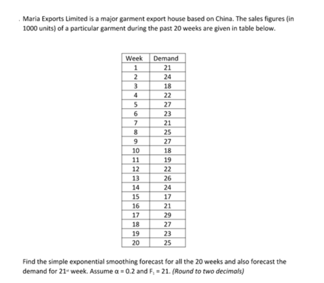 Maria Exports Limited is a major garment export house based on China. The sales figures (in
1000 units) of a particular garment during the past 20 weeks are given in table below.
Week
1
2
3
4
5
6
7
8
9
10
11
12
13
14
15
16
17
18
19
20
Demand
21
24
18
22
27
23
21
25
27
18
19
22
26
24
17
21
29
27
23
25
Find the simple exponential smoothing forecast for all the 20 weeks and also forecast the
demand for 21" week. Assume a = 0.2 and F₁ = 21. (Round to two decimals)