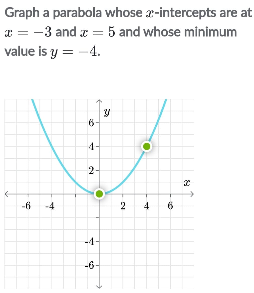 Graph a parabola whose x-intercepts are at
x = -3 and x = 5 and whose minimum
value is y = -4.
-6
-4
6-
4-
2
-4
-6
Y
2
4
6
x