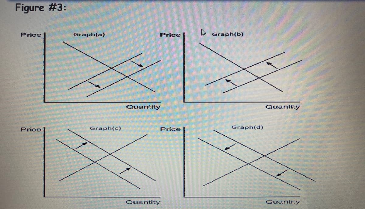 Figure #3:
Price
Graph(a)
Price
s Graph(b)
Quantity
Quantity
Price
Graph(c)
Price
Graph(d)
Quantity
Quantity
