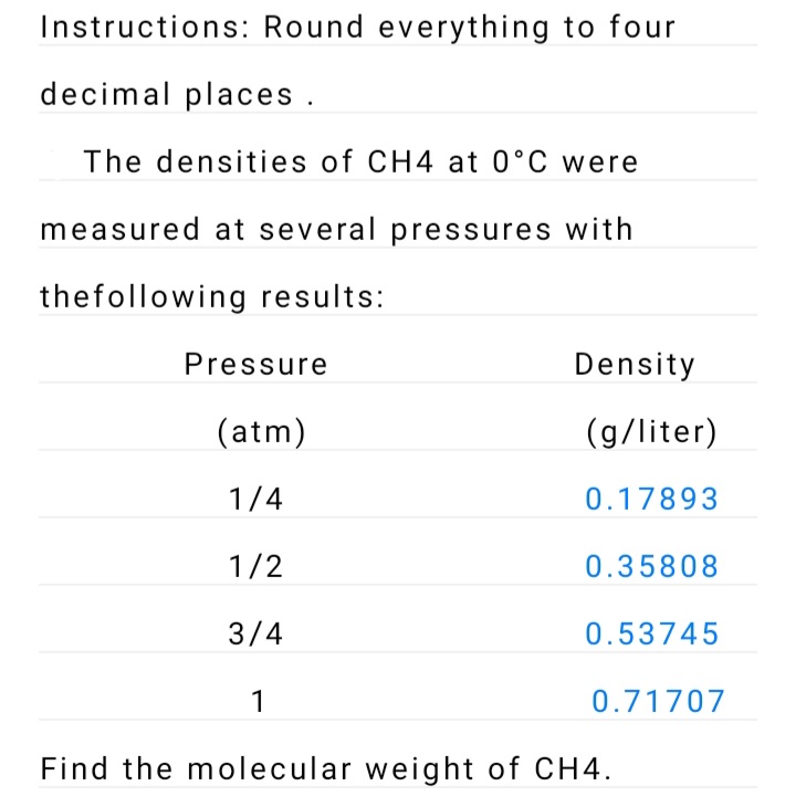 Instructions: Round everything to four
decimal places .
The densities of CH4 at 0°C were
measured at several pressures with
thefollowing results:
Pressure
Density
(atm)
(g/liter)
1/4
0.17893
1/2
0.35808
3/4
0.53745
1
0.71707
Find the molecular weight of CH4.
