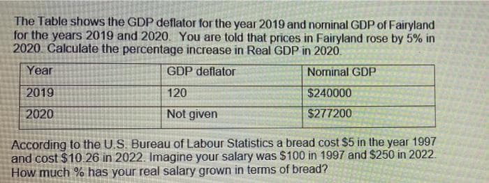 The Table shows the GDP deflator for the year 2019 and nominal GDP of Fairyland
for the years 2019 and 2020. You are told that prices in Fairyland rose by 5% in
2020 Calculate the percentage increase in Real GDP in 2020.
Year
GDP deflator
Nominal GDP
2019
120
$240000
2020
Not given
$277200
According to the U.S. Bureau of Labour Statistics a bread cost $5 in the year 1997
and cost $10.26 in 2022. Imagine your salary was $100 in 1997 and $250 in 2022.
How much % has your real salary grown in terms of bread?