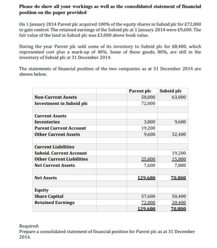 Please do show all your workings as well as the consolidated statement of financial
position on the paper provided
On 1 January 2014 Parent plc acquired 100% of the equity shares in Subsid plc for £72,000
to gain control. The retained earnings of the Subsid plc at 1 January 2014 were £9,600. The
fair value of the land in Subsid plc was £3,000 above book value.
During the year Parent plc sold some of its inventory to Subsid plc for £8,400, which
represented cost plus a mark-up of 40%. Some of these goods, 80%, are still in the
inventory of Subsid plc at 31 December 2014.
The statements of financial position of the two companies as at 31 December 2014 are
shown below.
Parent plc
Subsid plc
Non-Current Assets
50,000
63,000
Investment in Subsid plc
72,000
Current Assets
Inventories
3,800
9,600
Parent Current Account
19,200
Other Current Assets
9,600
32,400
Current Liabilities
Subsid. Current Account
19,200
Other Current Liabilities
25,000
7,600
15,000
7,800
Net Current Assets
Net Assets
129.600
70.800
Equity
Share Capital
Retained Earnings
57,600
50,400
72,000
20,400
129.600
Ζ0.800
Required:
Prepare a consolidated statement of financial position for Parent plc as at 31 December
2014.
