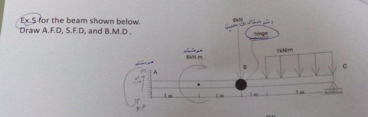 Ex.5 for the beam shown below.
Draw A.F.D, S.F.D, and B.M.D.
فرست
MA
TA
1 m
فرمت
8kN.m
6kN
ات السوال ان تمس
1
hinge
Chil
1kN/m
m
IO
c