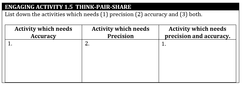 ENGAGING ACTIVITY 1.5 THINK-PAIR-SHARE
List down the activities which needs (1) precision (2) accuracy and (3) both.
Activity which needs
Аccuracy
Activity which needs
Precision
Activity which needs
precision and accuracy.
1.
2.
1.
