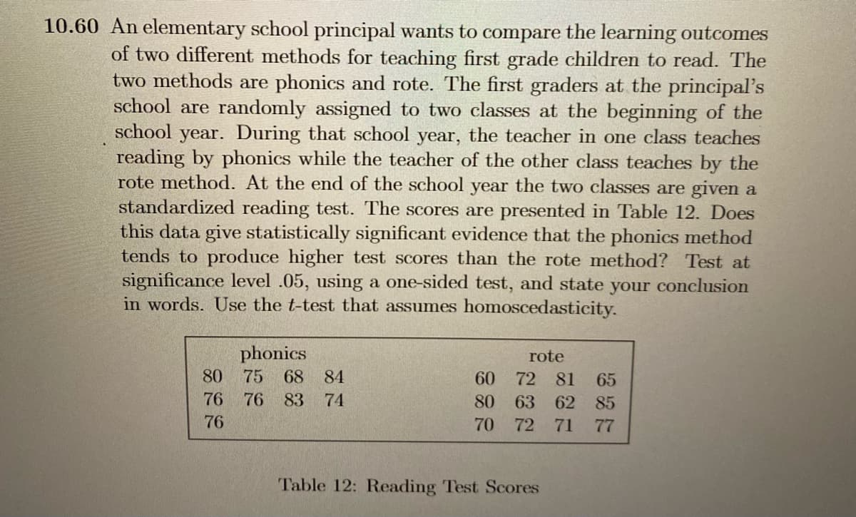 10.60 An elementary school principal wants to compare the learning outcomes
of two different methods for teaching first grade children to read. The
two methods are phonics and rote. The first graders at the principal's
school are randomly assigned to two classes at the beginning of the
school year. During that school year, the teacher in one class teaches
reading by phonics while the teacher of the other class teaches by the
rote method. At the end of the school year the two classes are given a
standardized reading test. The scores are presented in Table 12. Does
this data give statistically significant evidence that the phonics method
tends to produce higher test scores than the rote method? Test at
significance level .05, using a one-sided test, and state your conclusion
in words. Use the t-test that assumes homoscedasticity.
phonics
rote
80 75 68
84
60 72 81
65
76
76 83
74
80
63
62 85
76
70
72
71
77
Table 12: Reading Test Scores
