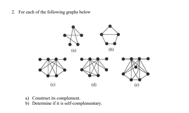 2. For each of the following graphs below
(d)
a) Construct its complement.
b) Determine if it is self-complementary.
