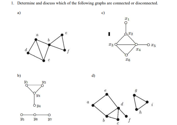 1. Determine and discuss which of the following graphs are connected or disconnected.
a)
13
O 15
b)
d)
Y1
d
Y5
Y6
Y7
b
