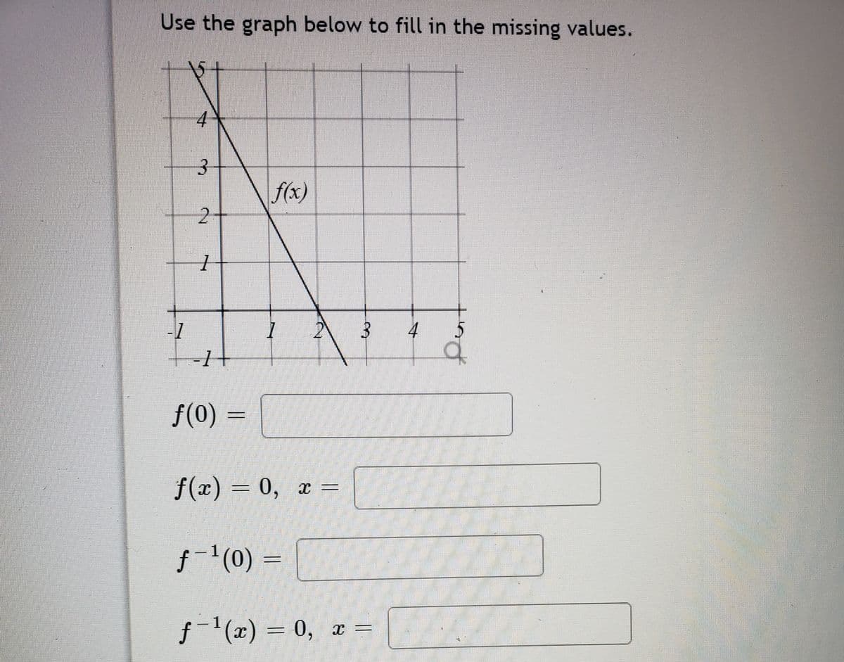 Use the graph below to fill in the missing values.
f(x)
2-
f(0) =
f(x) = 0, x =
%3D
1.
f-(0) =
f-'(x) = 0, x =
3.
