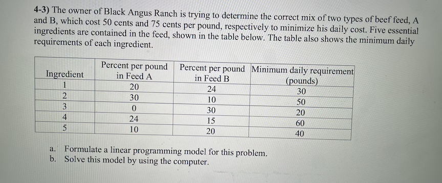 4-3) The owner of Black Angus Ranch is trying to determine the correct mix of two types of beef feed, A
and B, which cost 50 cents and 75 cents per pound, respectively to minimize his daily cost. Five essential
ingredients are contained in the feed, shown in the table below. The table also shows the minimum daily
requirements of each ingredient.
Percent per pound
Percent per pound Minimum daily requirement
in Feed B
Ingredient
in Feed A
(pounds)
1
20
24
30
30
10
50
3
30
20
4
24
15
60
10
20
40
Formulate a linear programming model for this problem.
b. Solve this model by using the computer.
a.

