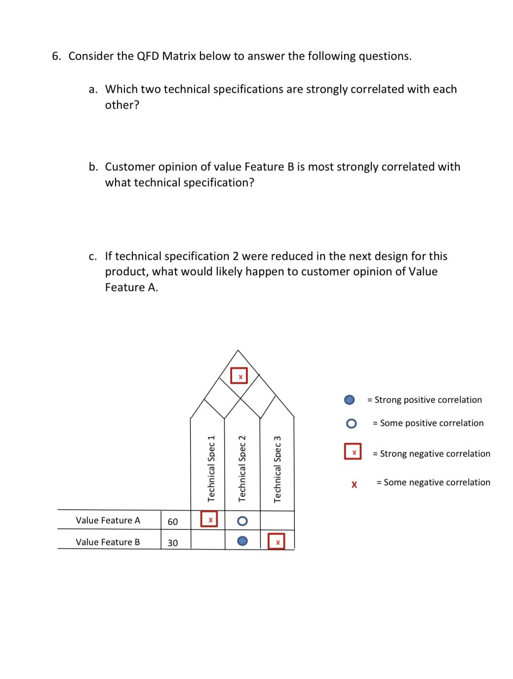 6. Consider the QFD Matrix below to answer the following questions.
a. Which two technical specifications are strongly correlated with each
other?
b. Customer opinion of value Feature B is most strongly correlated with
what technical specification?
c. If technical specification 2 were reduced in the next design for this
product, what would likely happen to customer opinion of Value
Feature A.
= Strong positive correlation
= Some positive correlation
= Strong negative correlation
= Some negative correlation
Value Feature A
60
Value Feature B
30
x Technical Spec 1
●1O Technical Spec 2
Technical Spec 3

