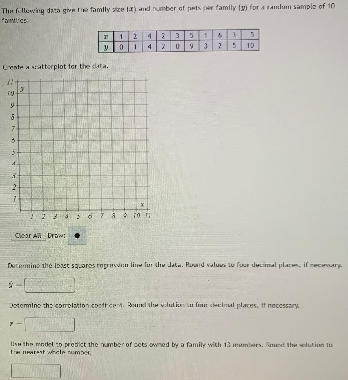 The following data give the family size (2) and number of pets per family (y) for a random sample of 10
families.
4.
2
6.
3.
0.
4.
9.
10
Create a scatterplot for the data.
y
10
6.
7-
4
1 2 3 4 5 6 7 8 9 10 11
Clear All Draw:
Determine the least squares regression line for the data. Round values to four decimal places, if necessary.
Determine the correlation coefficent. Round the solution to four decimal places, if necessary.
Use the model to predict the number of pets owned by a family with 13 members. Round the solution to
the nearest whole number.
5.
5.
2.
3.
3.
