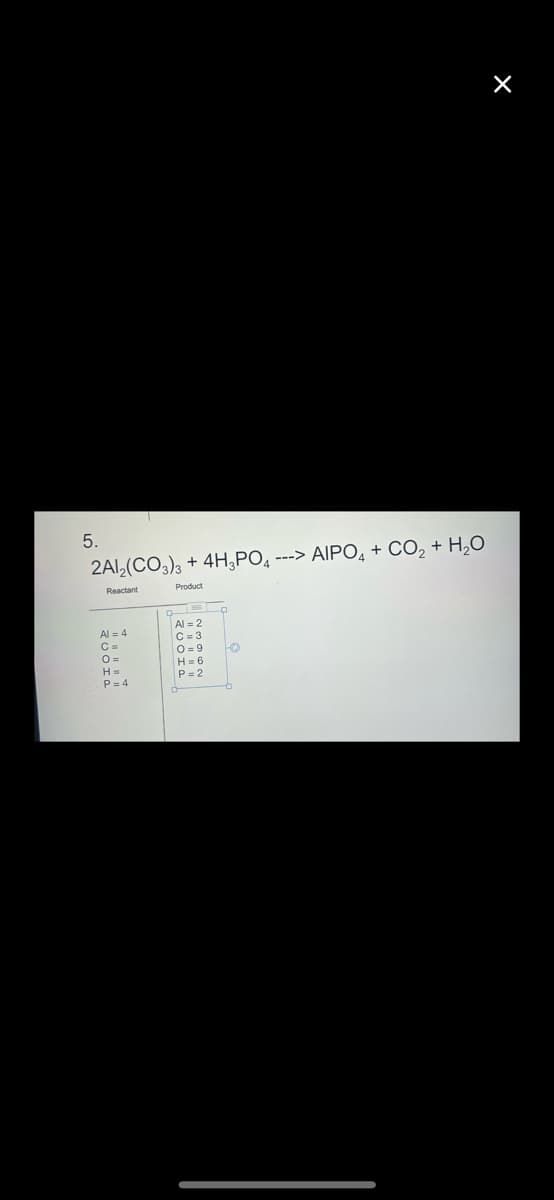 5.
2Al2(CO3)3 + 4H3PO4 ---> AIPO4 + CO₂ + H₂O
Reactant
Product
Al=4
O=
H=
P=4
DE
Al=2
C=3
0=9
H=6
P=2
O
X