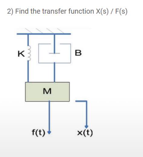 2) Find the transfer function X(s) / F(s)
K
B
M
f(t)
x(t)