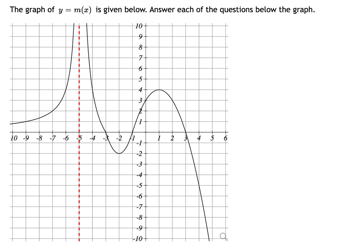 The graph of y = m(x) is given below. Answer each of the questions below the graph.
10
9
10 -9 -8 -7 -6
I
I
I
I
I
I
I
I
I
फं
I
I
|
I
+
I
I
+
I
I
I
-4
-2
on
8
7
6
5
4
3
1
-2
-3
-4
-5
-6
-7
-8
-9
-10
2
31
4
6