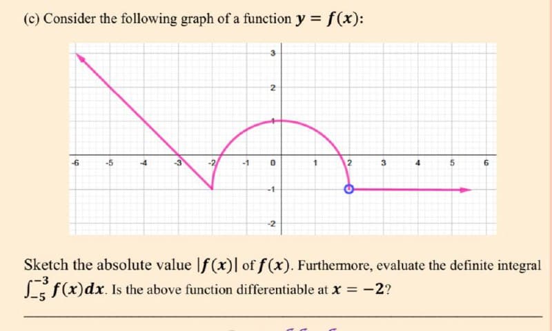 (c) Consider the following graph of a function y = f (x):
-6
-3
-2
-1
-1
-2
Sketch the absolute value If (x)| of f (x). Furthermore, evaluate the definite integral
Lif(x)dx. Is the above function differentiable at x = -2?
2.
