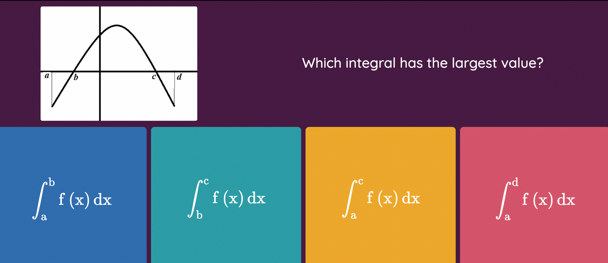 Which integral has the largest value?
d
rd
f (x) dx
f (x) dx
b.
f (x) dx
f (x) dx
a
a
a

