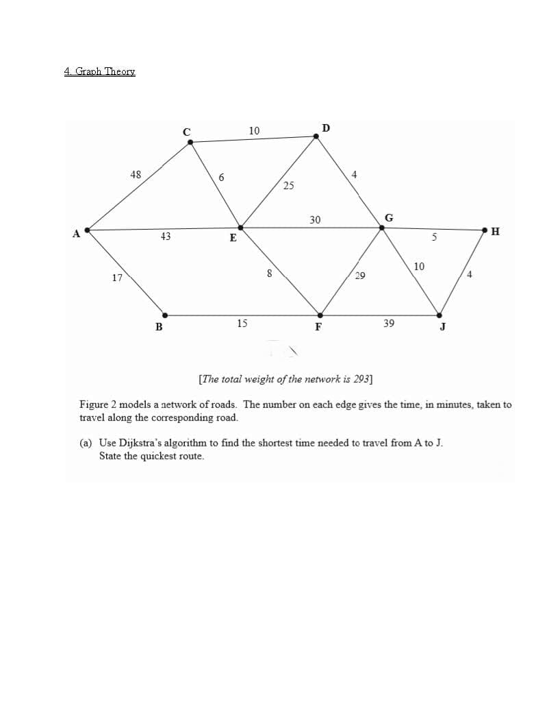 4. Graph Theory
10
48
4
25
30
G
A
43
10
8.
29
17
в
15
39
J
[The total weight of the network is 293]
Figure 2 models a network of roads. The number on each edge gives the time, in minutes, taken to
travel along the corresponding road.
(a) Use Dijkstra's algorithm to find the shortest time needed to travel from A to J.
State the quickest route.
