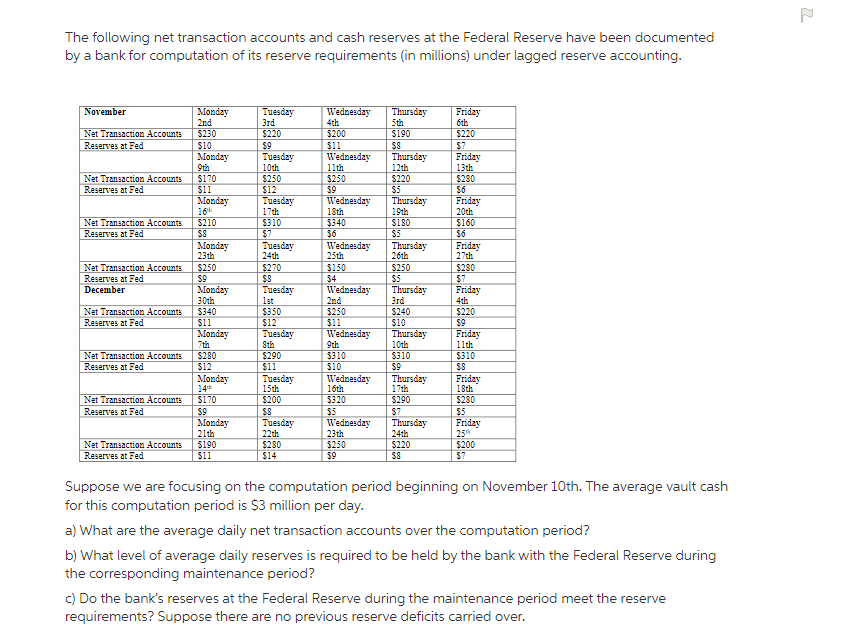 The following net transaction accounts and cash reserves at the Federal Reserve have been documented
by a bank for computation of its reserve requirements (in millions) under lagged reserve accounting.
November
Monday
Tuesday
Wednesday
Thursday
5th
Friday
6th
2nd
3rd
4th
$220
$9
Tuesday
10th
$250
$12
Tuesday
17th
$220
$7
Friday
13th
$280
$6
Fridzy
20th
Net Transaction Accounts
$230
$200
$11
Wednesday
11th
$250
$9
Wednesday
1sth
$190
Reserves at Fed
S10
Monday
9th
$170
S8
Thursday
12th
$220
Net Transaction Accounts
Reserves at Fed
$5
Thursday
Mondzy
16
$210
19th
Net Transaction Accounts
$310
$7
Tuesday
24th
$340
$6
Wednesday
$180
$160
$6
Friday
27th
Reserves at Fed
$5
Monday
23th
Thursday
26th
25th
Net Transaction Accounts
$270
$8
Tuesday
Ist
$350
$12
Tuesday
$150
$4
Wednesday
2nd
$250
$1
Wednesday
$250
$9
$250
S5
$280
$7
Reserves at Fed
December
Monday
30th
$340
Thursday
3rd
$240
Friday
4th
$220
$9
Friday
1lth
Net Transaction Accounts
Reserves at Fed
$1
$10
Monday
Thursday
10th
7th
Sth
9th
Net Transaction Accounts
Reserves at Fed
$310
$10
Wednesday
$310
$8
Friday
18th
$280
$290
$11
Tuesday
$310
$9
Thursday
17th
$12
Mondzy
14th
15th
16th
$200
$320
Net Transaction Accounts
Reserves at Fed
$170
$290
$280
$5
Friday
25
$200
$7
S9
$8
Tuesday
22th
$5
S7
Monday
21th
$190
Wednesday
23th
Thursday
24th
Net Transaction Accounts
$280
$14
$250
$9
$220
Reserves at Fed
$11
Suppose we are focusing on the computation period beginning on November 10th. The average vault cash
for this computation period is $3 million per day.
a) What are the average daily net transaction accounts over the computation period?
b) What level of average daily reserves is required to be held by the bank with the Federal Reserve during
the corresponding maintenance period?
C) Do the bank's reserves at the Federal Reserve during the maintenance period meet the reserve
requirements? Suppose there are no previous reserve deficits carried over.
