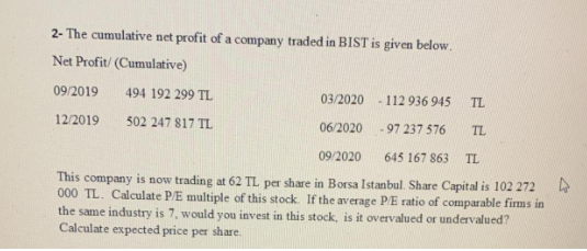 2- The cumulative net profit of a company traded in BIST is given below.
Net Profit/ (Cumulative)
09/2019
494 192 299 TL
03/2020
- 112 936 945
TL
12/2019
502 247 817 TL
06/2020
- 97 237 576
TL
09/2020
645 167 863
TL
This company is now trading at 62 TL per share in Borsa Istanbul. Share Capital is 102 272
000 TL. Calculate P/E multiple of this stock. If the average PE ratio of comparable firms in
the same industry is 7, would you invest in this stock, is it overvalued or undervalued?
Calculate expected price per share.

