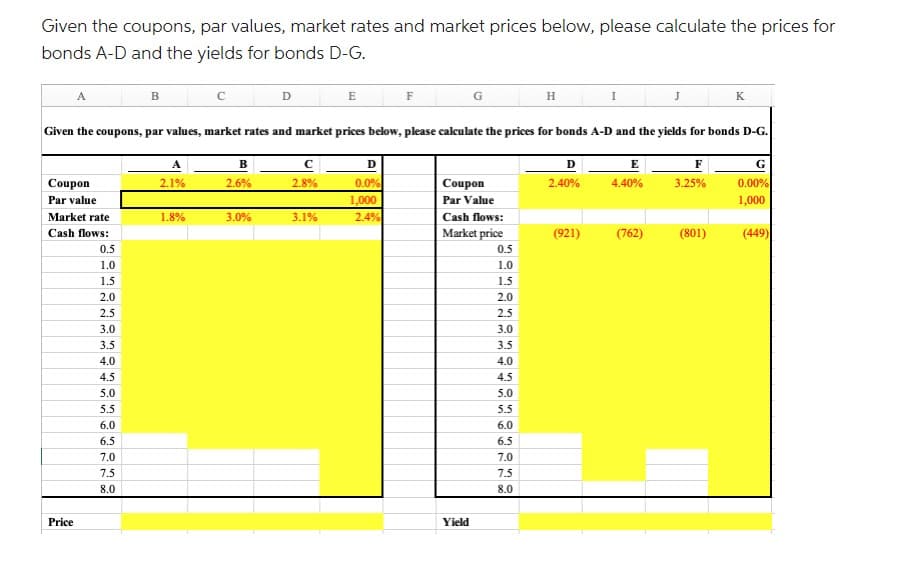 Given the coupons, par values, market rates and market prices below, please calculate the prices for
bonds A-D and the yields for bonds D-G.
Coupon
Par value
Market rate
Cash flows:
Price
0.5
1.0
1.5
2.0
2.5
3.0
3.5
4.0
4.5
5.0
5.5
Given the coupons, par values, market rates and market prices below, please calculate the prices for bonds A-D and the yields for bonds D-G.
F
3.25%
6.0
6.5
7.0
B
7.5
8.0
2.1%
с
1.8%
B
2.6%
3.0%
2.8%
E
3.1%
D
0.0%
1,000
F
2.4%
Coupon
Par Value
Cash flows:
Market price
Yield
0.5
1.0
1.5
INNM m 4 t
nosono
2.0
2.5
3.0
3.5
4.0
4.5
5.0
H
5.5
6.0
6.5
7.0
7.5
8.0
2.40%
(921)
4.40%
(762)
K
(801)
G
0.00%
1,000
(449)