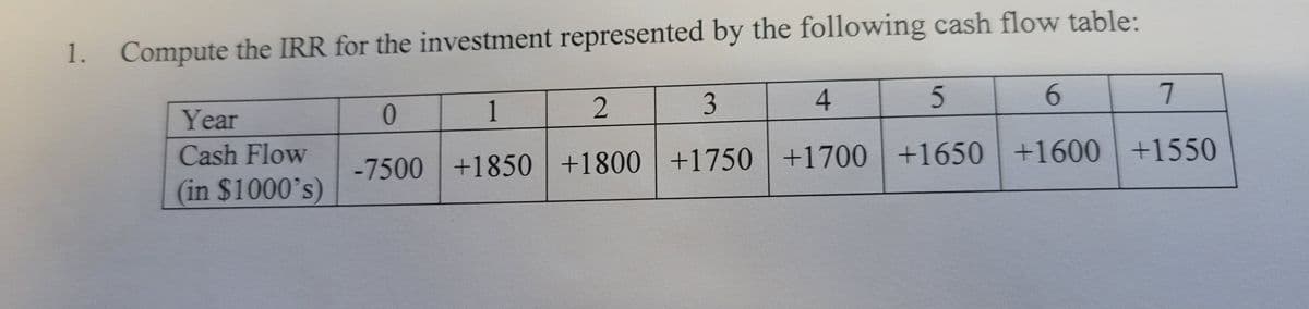 1. Compute the IRR for the investment represented by the following cash flow table:
Year
1
3
4.
5.
6.
Cash Flow
-7500 +1850 +1800 +1750 +1700 +1650 +1600 +1550
(in $1000's)
