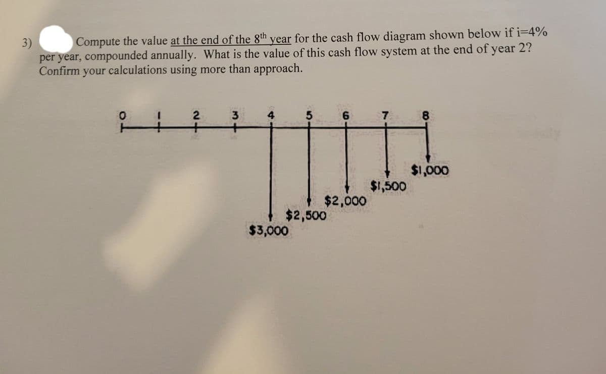 Compute the value at the end of the 8th year for the cash flow diagram shown below if i=4%
3)
per year, compounded annually. What is the value of this cash flow system at the end of year 2?
Confirm your calculations using more than approach.
4
5
6.
+
$1,000
$1,500
$2,000
$2,500
$3,000
3.
