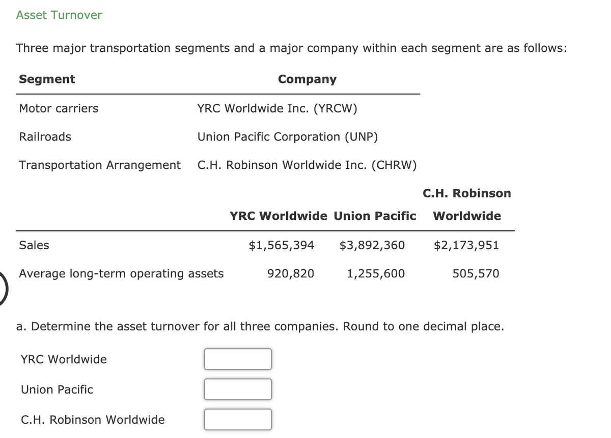 Asset Turnover
Three major transportation segments and a major company within each segment are as follows:
Segment
Company
Motor carriers
YRC Worldwide Inc. (YRCW)
Railroads
Union Pacific Corporation (UNP)
Transportation Arrangement
C.H. Robinson Worldwide Inc. (CHRW)
C.H. Robinson
YRC Worldwide Union Pacific
Worldwide
Sales
$1,565,394
$3,892,360
$2,173,951
Average long-term operating assets
920,820
1,255,600
505,570
a. Determine the asset turnover for all three companies. Round to one decimal place.
YRC Worldwide
Union Pacific
C.H. Robinson Worldwide
