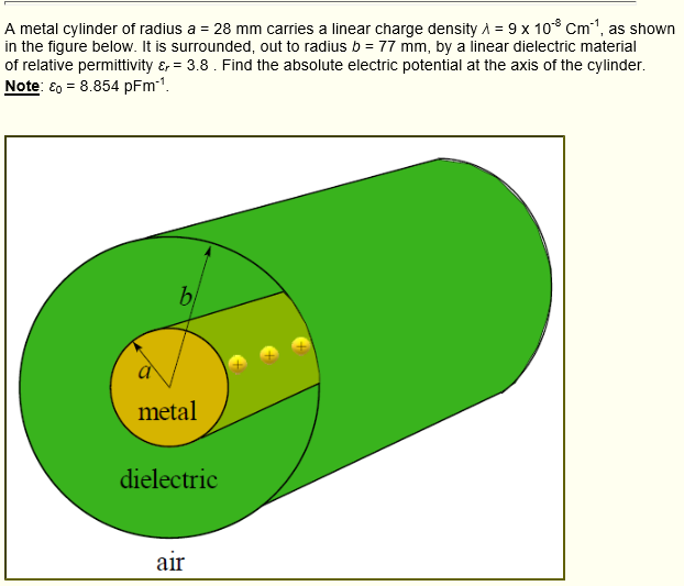 A metal cylinder of radius a = 28 mm carries a linear charge density A = 9 x 10° Cm', as shown
in the figure below. It is surrounded, out to radius b = 77 mm, by a linear dielectric material
of relative permittivity ɛ, = 3.8 . Find the absolute electric potential at the axis of the cylinder.
Note: €o = 8.854 PFM1.
b
metal
dielectric
air
