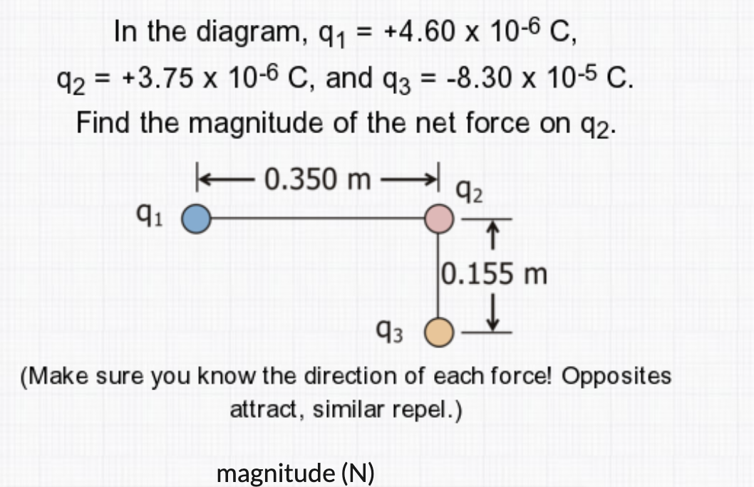 In the diagram, q, = +4.60 x 10-6 C,
92 = +3.75 x 10-6 C, and q3 = -8.30 x 10-5 C.
Find the magnitude of the net force on q2.
- 0.350 m
92
91 O
0.155 m
93
(Make sure you know the direction of each force! Opposites
attract, similar repel.)
magnitude (N)
