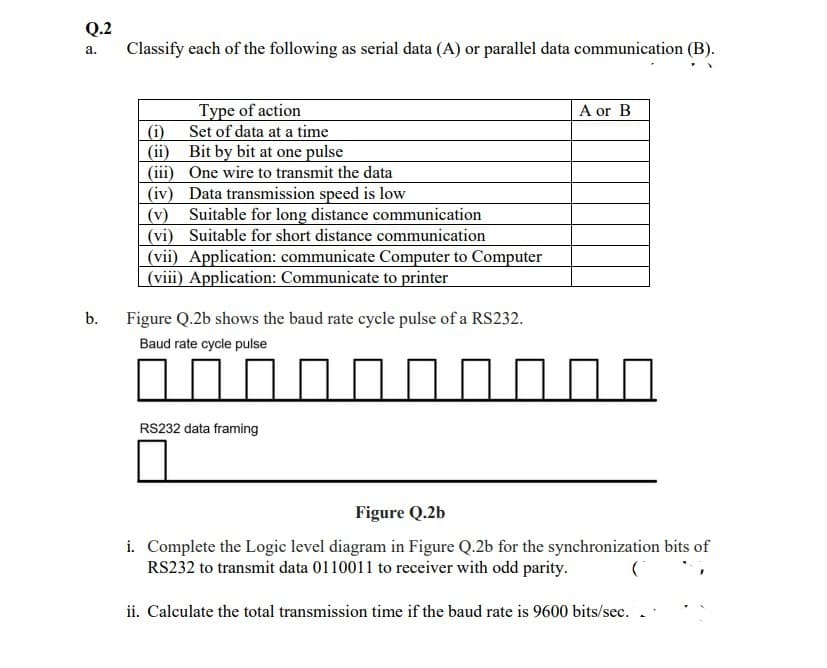 Q.2
Classify each of the following as serial data (A) or parallel data communication (B).
а.
Type of action
(i)
A or B
Set of data at a time
(ii) Bit by bit at one pulse
(iii) One wire to transmit the data
(iv) Data transmission speed is low
(v) Suitable for long distance communication
(vi) Suitable for short distance communication
(vii) Application: communicate Computer to Computer
(viii) Application: Communicate to printer
b.
Figure Q.2b shows the baud rate cycle pulse of a RS232.
Baud rate cycle pulse
RS232 data framing
Figure Q.2b
i. Complete the Logic level diagram in Figure Q.2b for the synchronization bits of
RS232 to transmit data 0110011 to receiver with odd parity.
ii. Calculate the total transmission time if the baud rate is 9600 bits/sec.
