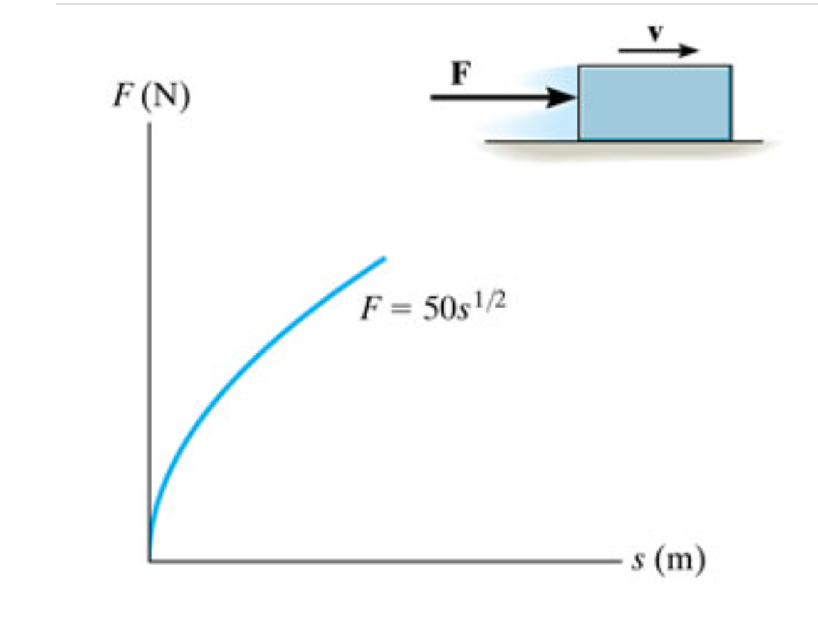 F
F (N)
F = 50s'/2
s (m)
