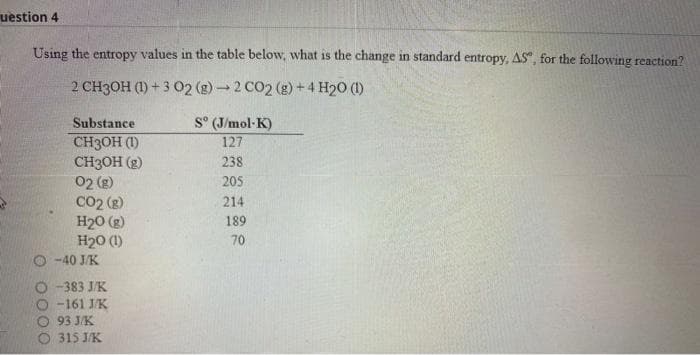 uestion 4
Using the entropy values in the table below, what is the change in standard entropy, AS", for the following reaction?
2 CH3OH (1) + 3 02 (g)→ 2 CO2 (g) + 4 H20 (1)
S° (J/mol-K)
127
Substance
CH3OH (1)
CH3OH (2)
02 (g)
CO2 (g)
H20 (g)
H20 (1)
238
205
214
189
70
-40 J/K
-383 J/K
-161 J/K
93 J/K
315 J/K
0000
