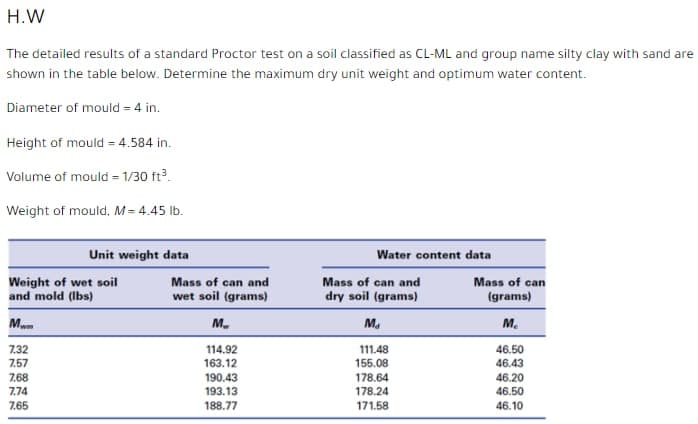 H.W
The detailed results of a standard Proctor test on a soil classified as CL-ML and group name silty clay with sand are
shown in the table below. Determine the maximum dry unit weight and optimum water content.
Diameter of mould = 4 in.
Height of mould = 4.584 in.
Volume of mould = 1/30 ft3.
Weight of mould. M = 4.45 lb.
Unit weight data
Water content data
Weight of wet soil
and mold (Ibs)
Mass of can and
dry soil (grams)
Mass of can and
Mass of can
wet soil (grams)
(grams)
M.
M.
м.
7.32
114.92
111.48
155.08
46.50
7.57
163.12
46.43
7.68
190.43
178.64
46.20
46.50
7.74
193.13
178.24
7.65
188.77
171.58
46.10
