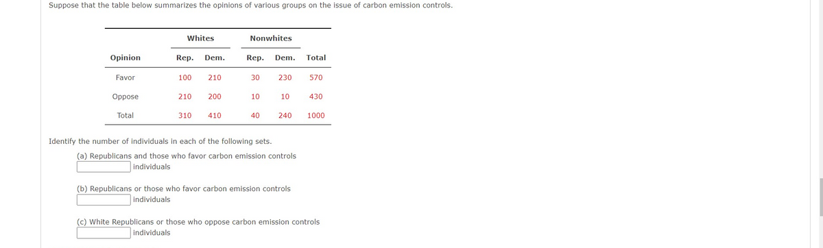 Suppose that the table below summarizes the opinions of various groups on the issue of carbon emission controls.
Whites
Nonwhites
Opinion
Rep.
Dem.
Rep.
Dem.
Total
Favor
100
210
30
230
570
Oppose
210
200
10
10
430
Total
310
410
40
240
1000
Identify the number of individuals in each of the following sets.
(a) Republicans and those who favor carbon emission controls
individuals
(b) Republicans or those who favor carbon emission controls
individuals
(c) White Republicans or those who oppose carbon emission controls
individuals
